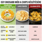 🥔✨ DIY mikrohullámú chipskészítő szeletelő tál szettel: Egészséges ropogtatás percek alatt – búcsú a zsíros bolti chipektől és a felesleges kalóriáktól! 🌿😋